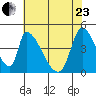 Alameda Creek tide chart for Saturday, May 23, 2026