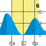 Alameda Creek tide chart for Wednesday, May 6, 2026