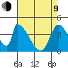 Alameda Creek tide chart for Saturday, May 9, 2026
