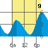 Alameda Creek tide chart for Tuesday, June 9, 2026