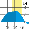 Boot Bay tide chart for Thursday, January 14, 2021