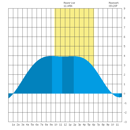 Boot Bay tide chart for Friday, January 15, 2021