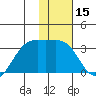 Boot Bay tide chart for Friday, January 15, 2021