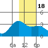 Boot Bay tide chart for Monday, January 18, 2021