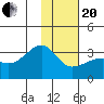 Boot Bay tide chart for Wednesday, January 20, 2021