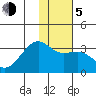 Boot Bay tide chart for Tuesday, January 5, 2021