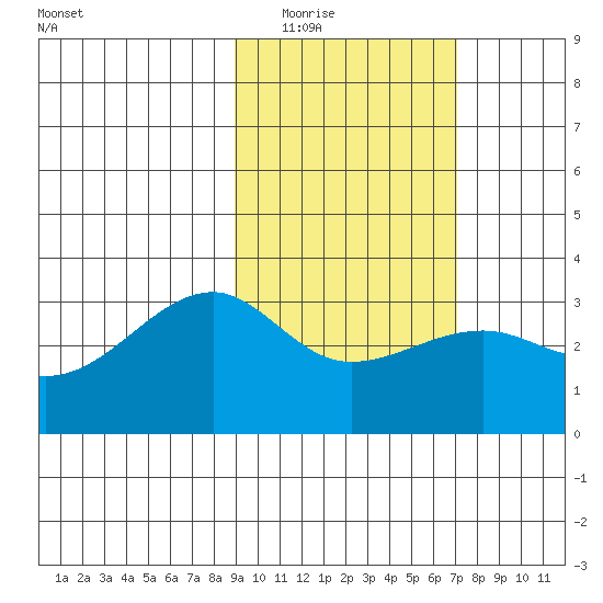 Boot Bay tide chart for Tuesday, February 16, 2021