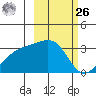 Boot Bay tide chart for Friday, February 26, 2021
