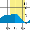 Boot Bay tide chart for Thursday, March 11, 2021