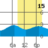 Boot Bay tide chart for Monday, March 15, 2021