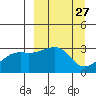 Boot Bay tide chart for Saturday, March 27, 2021