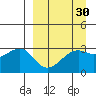 Boot Bay tide chart for Tuesday, March 30, 2021