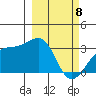 Boot Bay tide chart for Monday, March 8, 2021