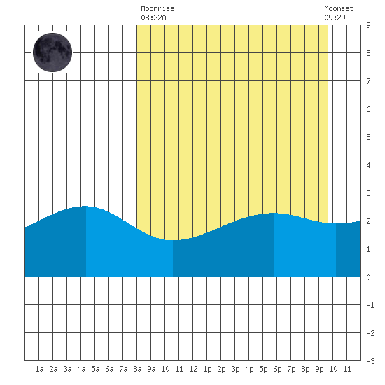Boot Bay tide chart for Sunday, April 11, 2021