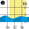 Boot Bay tide chart for Sunday, April 11, 2021