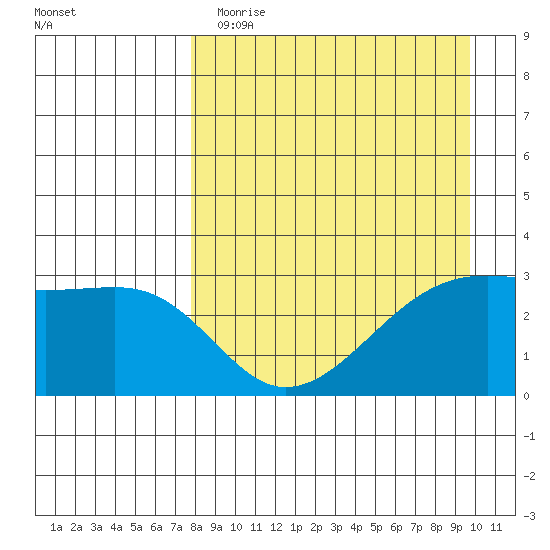 Boot Bay tide chart for Wednesday, April 14, 2021