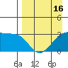 Boot Bay tide chart for Friday, April 16, 2021