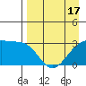 Boot Bay tide chart for Saturday, April 17, 2021