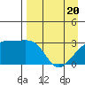 Boot Bay tide chart for Tuesday, April 20, 2021