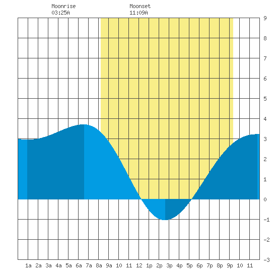 Boot Bay tide chart for Friday, April 2, 2021