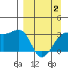 Boot Bay tide chart for Friday, April 2, 2021
