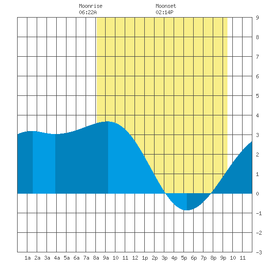 Boot Bay tide chart for Monday, April 5, 2021