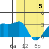 Boot Bay tide chart for Monday, April 5, 2021