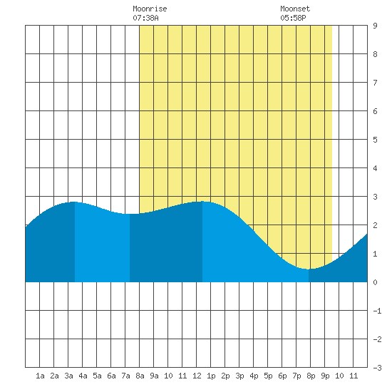 Boot Bay tide chart for Thursday, April 8, 2021
