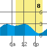Boot Bay tide chart for Thursday, April 8, 2021