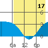Boot Bay tide chart for Monday, May 17, 2021