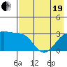 Boot Bay tide chart for Wednesday, May 19, 2021