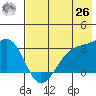 Boot Bay tide chart for Wednesday, May 26, 2021