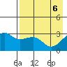 Boot Bay tide chart for Thursday, May 6, 2021