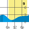 Boot Bay tide chart for Sunday, May 9, 2021