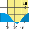 Boot Bay tide chart for Tuesday, June 15, 2021