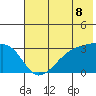 Boot Bay tide chart for Tuesday, June 8, 2021