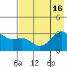 Boot Bay tide chart for Friday, July 16, 2021