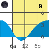 Boot Bay tide chart for Friday, July 9, 2021