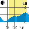 Boot Bay tide chart for Sunday, August 15, 2021
