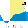 Boot Bay tide chart for Wednesday, September 15, 2021