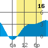 Boot Bay tide chart for Thursday, September 16, 2021