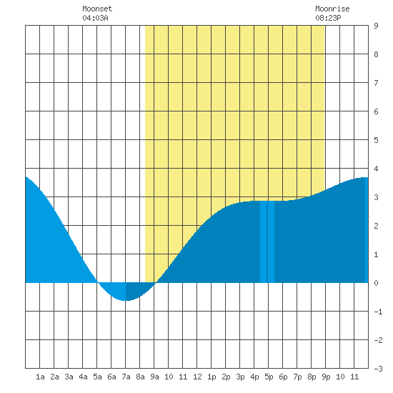 Boot Bay tide chart for Friday, September 17, 2021