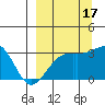 Boot Bay tide chart for Friday, September 17, 2021