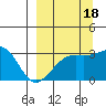 Boot Bay tide chart for Saturday, September 18, 2021