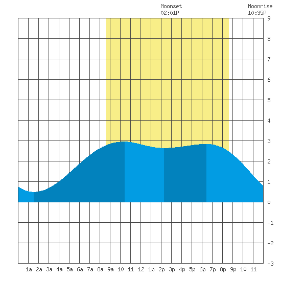 Boot Bay tide chart for Saturday, September 25, 2021