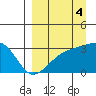 Boot Bay tide chart for Saturday, September 4, 2021