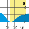Boot Bay tide chart for Sunday, September 5, 2021