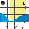 Boot Bay tide chart for Monday, September 6, 2021