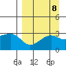 Boot Bay tide chart for Wednesday, September 8, 2021