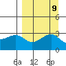 Boot Bay tide chart for Thursday, September 9, 2021